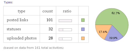 Go to article Wolfram Alpha Updates Facebook Analytics Features