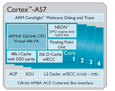 Go to article Cavium Begins Seeding ARM for the Data Center