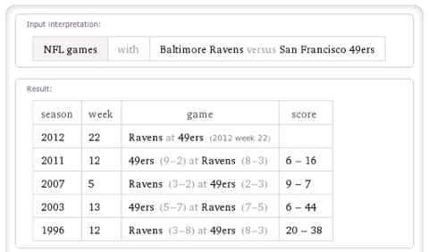 Go to article Wolfram Alpha Does Its Best to Analyze the Super Bowl