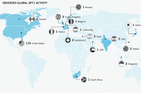 Go to article Hacker Group Connected to Chinese Military: Mandiant Report