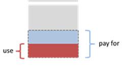 Go to article Even in the Cloud, You're Oversubscribed
