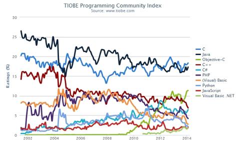 Go to article How to Keep Up With Evolving Skills