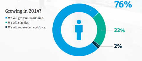 Go to article Hiring Trends That Affect Your IT Job Hunt