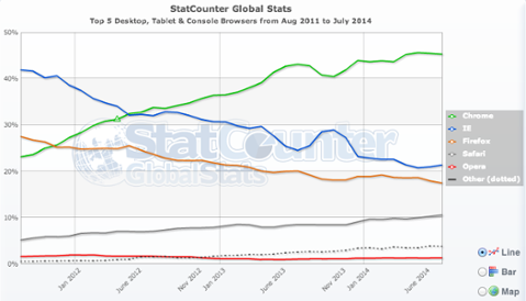 Go to article Should Microsoft Change Internet Explorer’s Name?