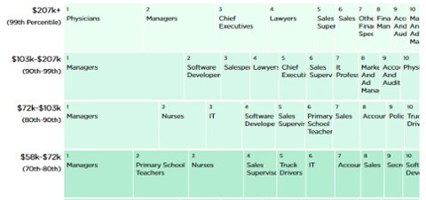 Go to article Developers, IT Still Racking Up High Salaries