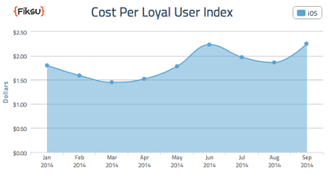 Go to article You’ve Built Your App. Here’s How You Market It