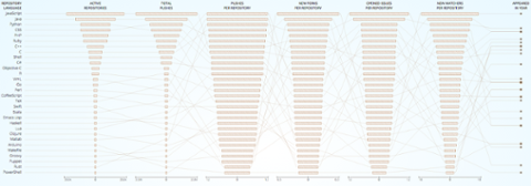 Go to article JavaScript Tops GitHub's Most Popular Languages