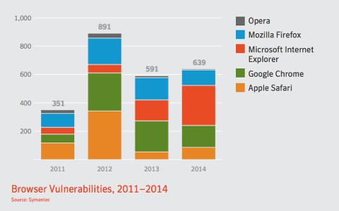 Go to article Rising Cyberattacks Mean Opportunity for Security Pros