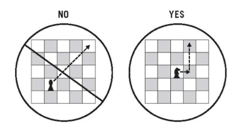 Go to article You’re a Knight, Not a Bishop (Moving From Job to Job)