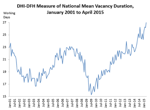 Go to article Average Job Vacancy Rises to 27.3 Days