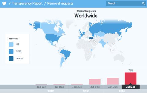 Go to article Which Online Providers Protect Your Data?