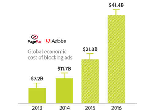 Go to article How Ad Blockers Will Impact Your Web Design