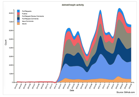 Go to article How Open Source Projects Grow Huge