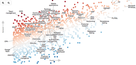 Go to article Examining the Hottest (and Coldest) Tech Skills