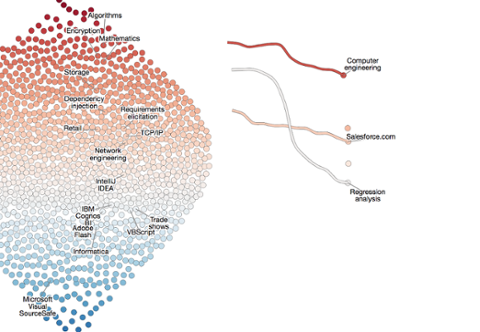 Go to article We've Updated Our 'Hottest' Tech Skills Interactive