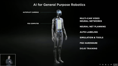 Go to article Will Elon Musk's 'AI Day' Robot Help Robotics Go More Mainstream?