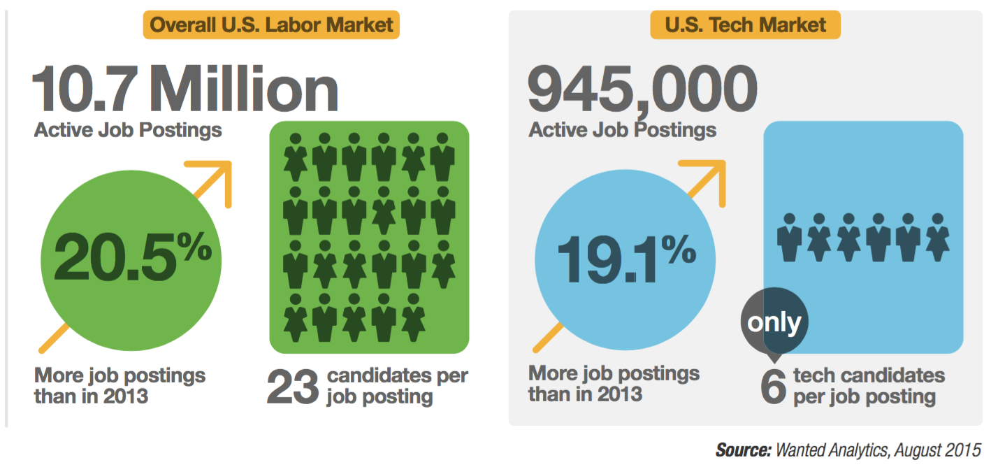 What Makes a ‘Modern’ Job Posting?