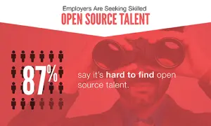 Hiring Managers Hunting for Linux Talent: Report
