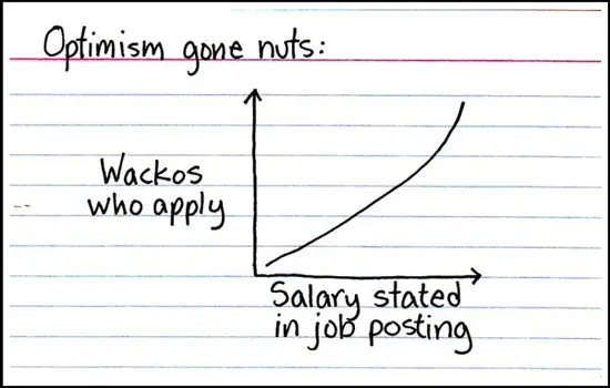 graph about salary optimism