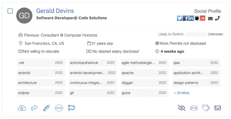 Social Profiles & Passive Candidates