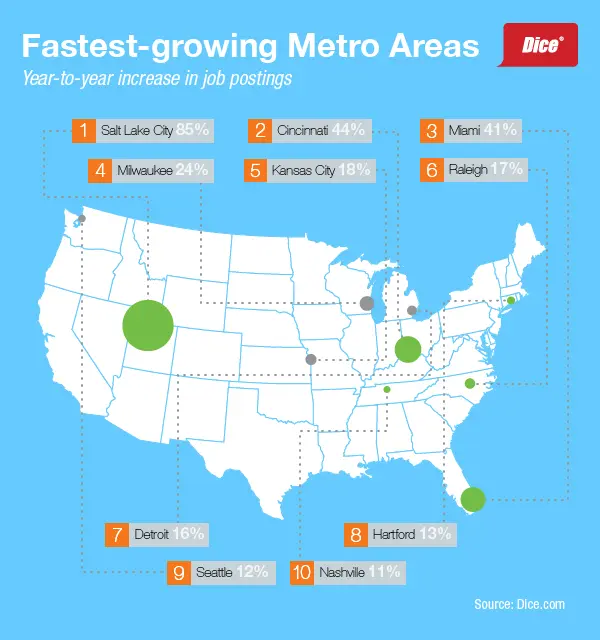 US metro areas job growth