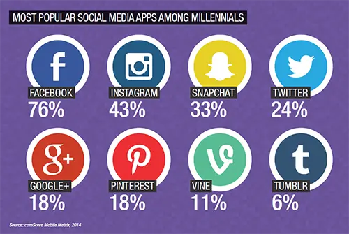 social media apps infographic