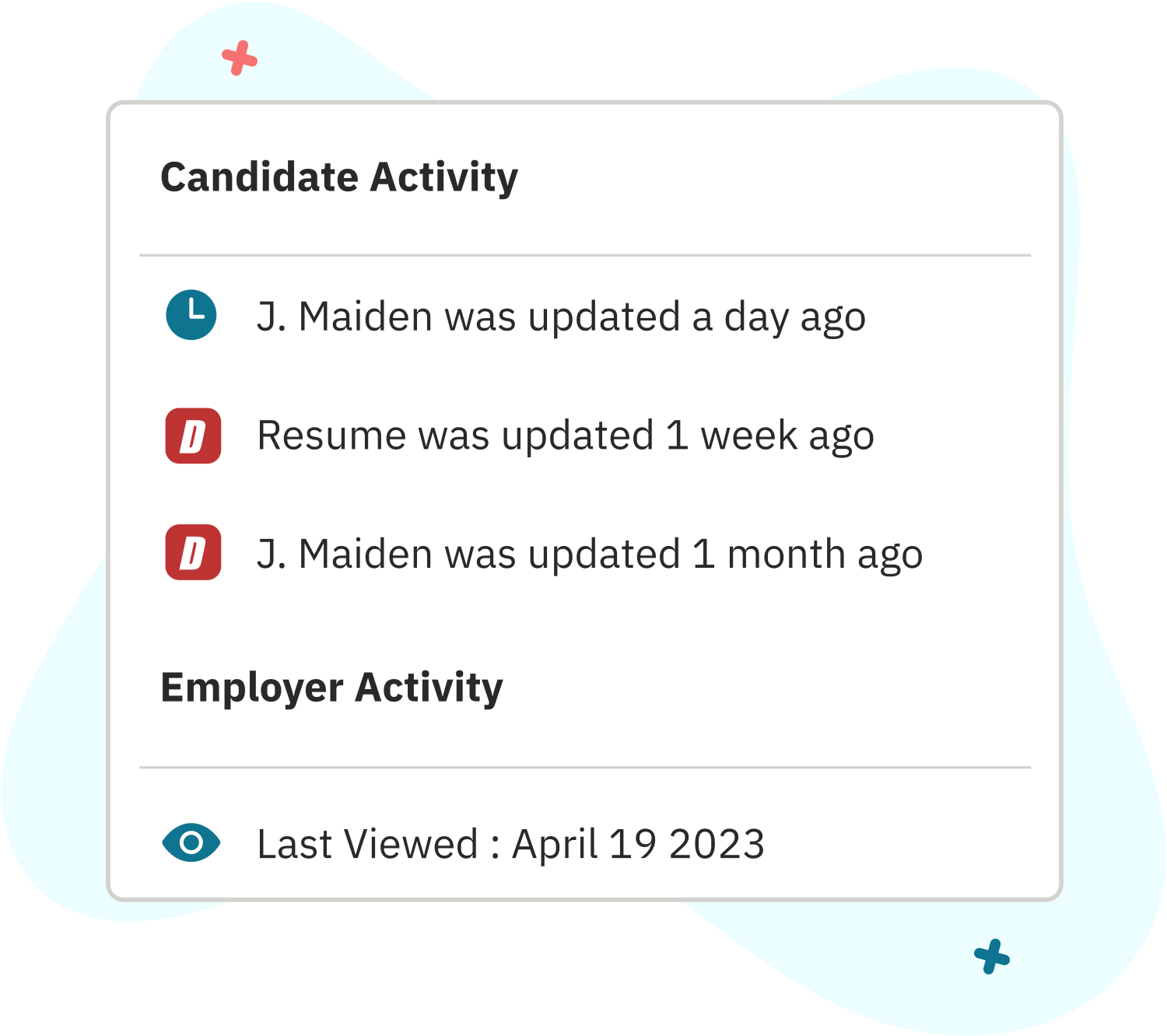 Job Amplification