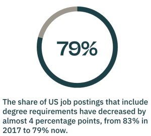 Share of US job postings
