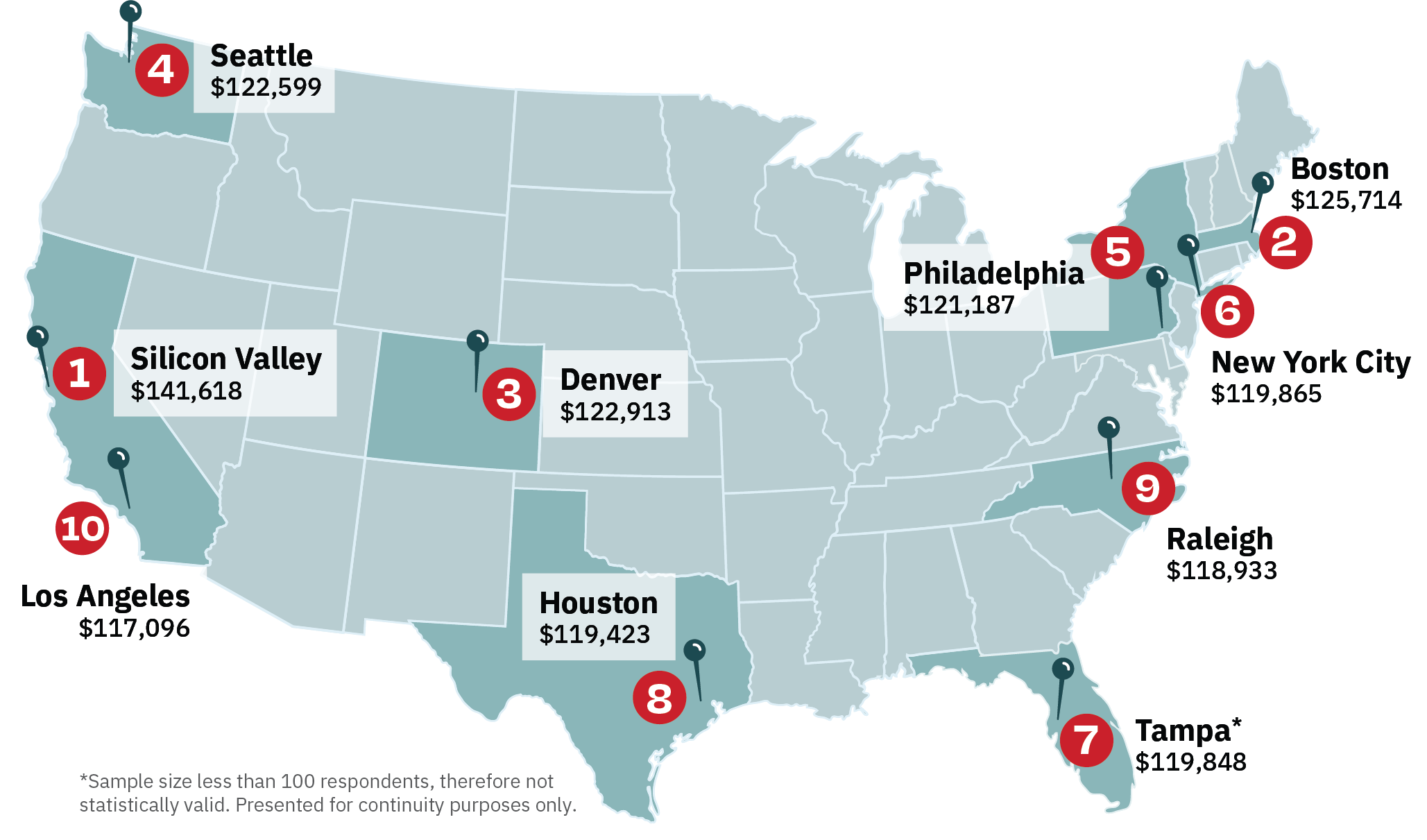 Salary Trends 2024 Dice Tech Salary Report Tech Professionals